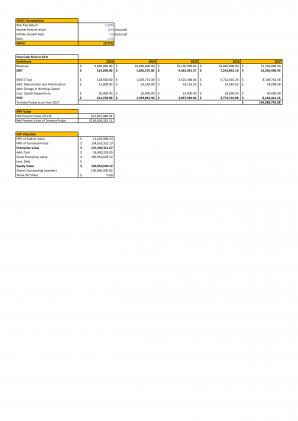 Financial Modeling And Valuation Car Dealership Start Up Business Plan In Excel BP XL Colorful Good