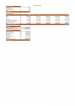 Financial Modeling And Valuation For Asset Management Business Plan In Excel BP XL Customizable