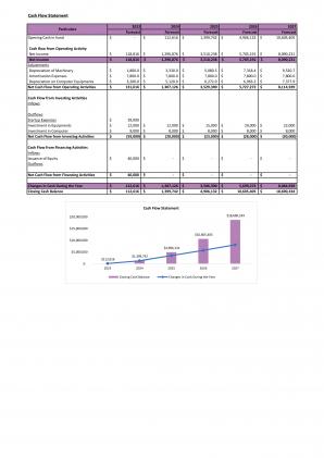 Financial Modeling And Valuation For Car Dealership Business Plan In Excel BP XL
