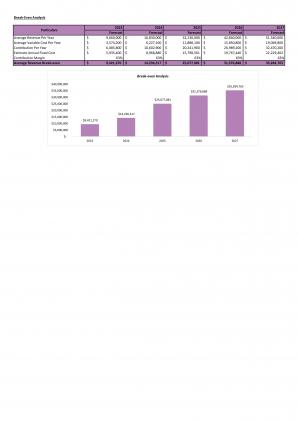 Financial Modeling And Valuation For Car Dealership Business Plan In Excel BP XL