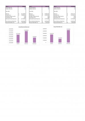 Financial Modeling And Valuation For Car Dealership Business Plan In Excel BP XL
