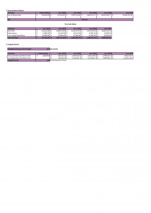 Financial Modeling And Valuation For Car Dealership Business Plan In Excel BP XL