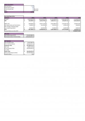 Financial Modeling And Valuation For Car Dealership Business Plan In Excel BP XL