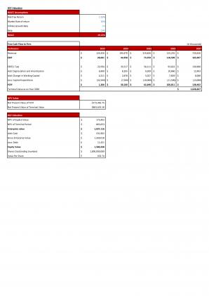 Financial Modeling And Valuation For Clothing Store Business In Excel BP XL Good Informative