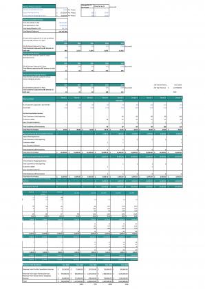 Financial Modeling And Valuation For Commercial Interior Design Business Plan In Excel BP XL Template Unique