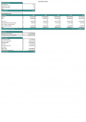 Financial Modeling And Valuation For Commercial Interior Design Business Plan In Excel BP XL Content Ready Unique