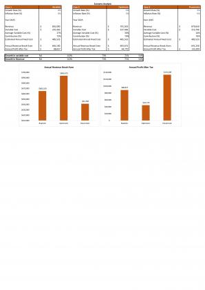 Financial Modeling And Valuation For Estate Planning Business Plan In Excel BP XL Graphical Image