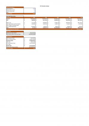 Financial Modeling And Valuation For Estate Planning Start Up Business Plan In Excel BP XL Slides Compatible