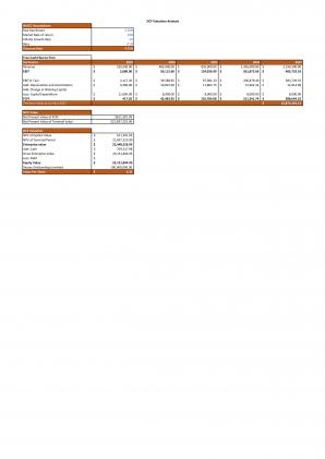 Financial Modeling And Valuation For Financial Advisory Business Plan In Excel BP XL Editable Compatible