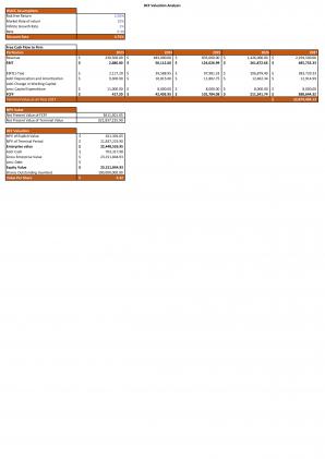 Financial Modeling And Valuation For Financial Advisory Start Up Business Plan In Excel BP XL Best Images