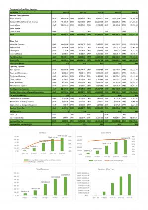 Financial Modeling And Valuation For Hospitality Industry Business In Excel BP XL