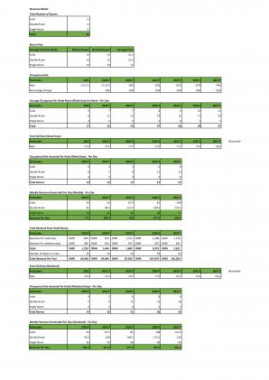 Financial Modeling And Valuation For Hospitality Industry Business In Excel BP XL