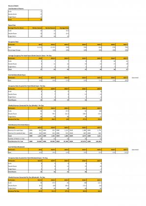 Financial Modeling And Valuation For Hotel Industry Business Plan In Excel BP XL Image Unique