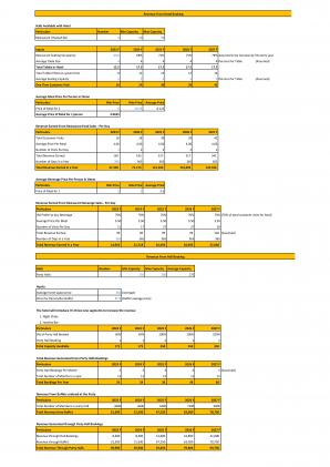 Financial Modeling And Valuation For Hotel Industry Business Plan In Excel BP XL Images Unique