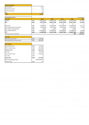 Financial Modeling And Valuation For Hotel Industry Business Plan In Excel BP XL Compatible Unique