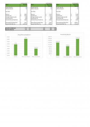 Financial Modeling And Valuation For Planning A Salon Start Up Business In Excel BP XL Images Content Ready