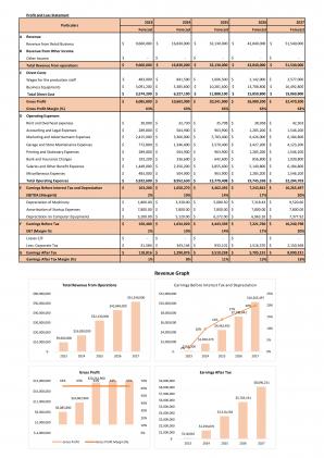 Financial Modeling And Valuation For Planning Auto Dealership Business Plan In Excel BP XL Unique Content Ready