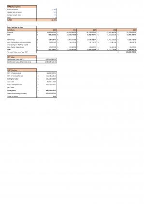 Financial Modeling And Valuation For Planning Auto Dealership Business Plan In Excel BP XL Professional Content Ready