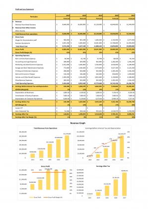 Financial Modeling And Valuation For Planning Auto Industry Business Plan In Excel BP XL