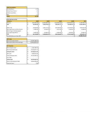 Financial Modeling And Valuation For Planning Auto Industry Business Plan In Excel BP XL