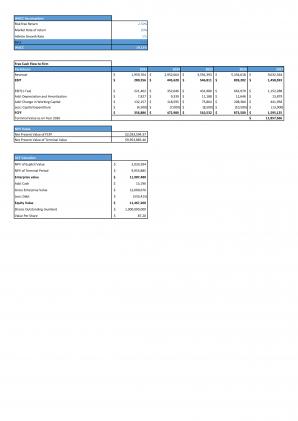 Financial Modeling And Valuation For Planning Coffee House Business In Excel BP XL