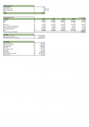 Financial Modeling And Valuation For Planning Footwear Industry Business Plan In Excel BP XL Idea Unique