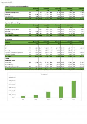 Financial Modeling And Valuation For Planning Hotel Start Up Business In Excel BP XL