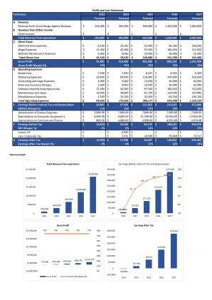 Financial Modeling And Valuation For Planning Visual Design Agency Business Plan In Excel BP XL Impactful Unique