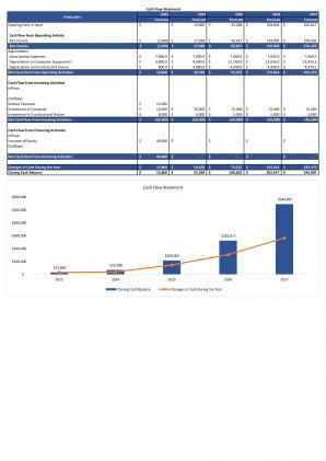 Financial Modeling And Valuation For Planning Visual Design Agency Business Plan In Excel BP XL Downloadable Unique