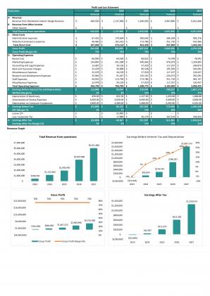 Financial Modeling And Valuation For Residential Interior Design Business Plan In Excel BP XL Interactive Unique