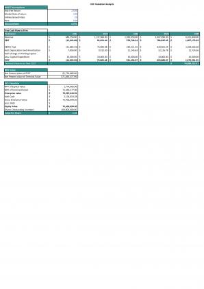 Financial Modeling And Valuation For Residential Interior Design Business Plan In Excel BP XL Attractive Unique