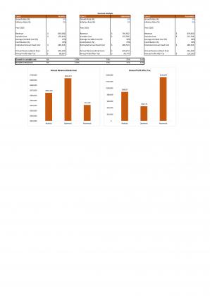Financial Modeling And Valuation For Trust Service Business Plan In Excel BP XL Researched Slides