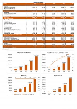 Financial Modeling And Valuation For Trust Service Start Up Business Plan In Excel BP XL Unique Images