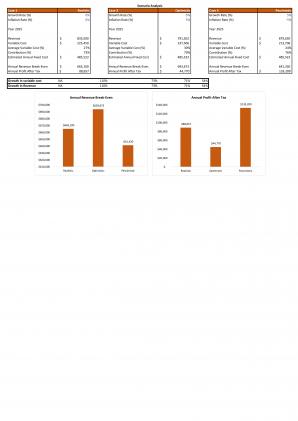 Financial Modeling And Valuation For Trust Service Start Up Business Plan In Excel BP XL Customizable Images