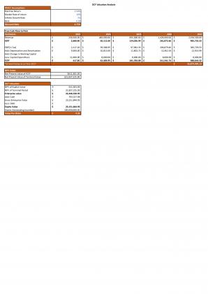 Financial Modeling And Valuation For Trust Service Start Up Business Plan In Excel BP XL Researched Images