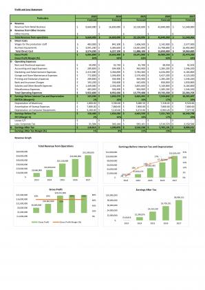 Financial Modeling And Valuation Of New And Used Car Business Plan In Excel BP XL Idea Interactive