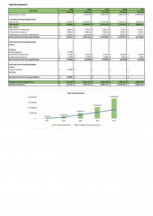 Financial Modeling And Valuation Of New And Used Car Business Plan In Excel BP XL Image Interactive