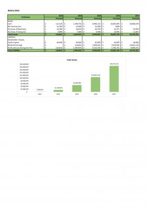 Financial Modeling And Valuation Of New And Used Car Business Plan In Excel BP XL Images Interactive