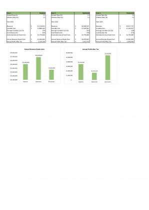 Financial Modeling And Valuation Of New And Used Car Business Plan In Excel BP XL Unique Interactive