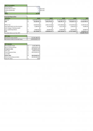 Financial Modeling And Valuation Of New And Used Car Business Plan In Excel BP XL Editable Interactive