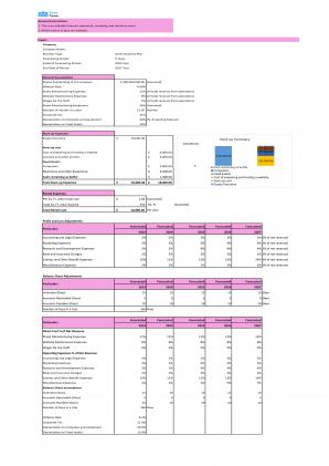 Financial Modeling And Valuation Of Retail Shoe Store Business Plan In Excel BP XL