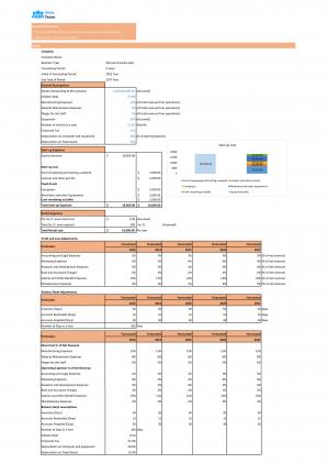 Financial Modeling And Valuation Of Skincare Industry Business Plan In Excel BP XL