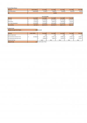 Financial Modeling And Valuation Of Skincare Industry Business Plan In Excel BP XL Downloadable Visual