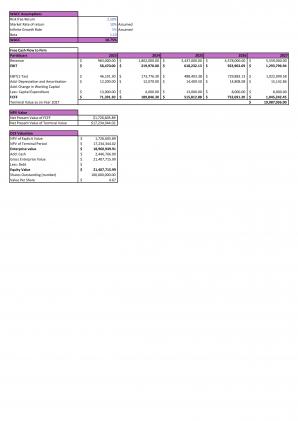 Financial Modeling For Consulting Advertising And Marketing Agency In Excel BP XL Ideas Template