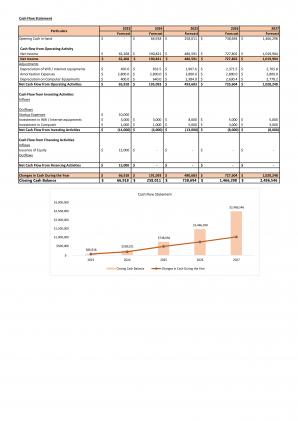 Financial Modeling For Digital Marketing Business Plan In Excel BP XL Visual Multipurpose