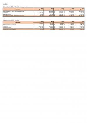 Financial Modeling For Digital Marketing Business Plan In Excel BP XL Informative Multipurpose