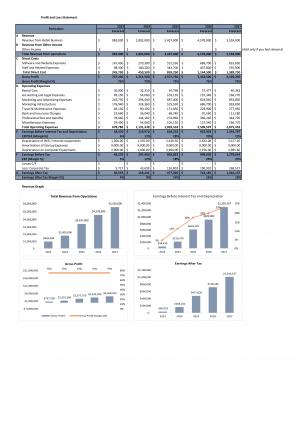 Financial Modeling For Planning Marketing Agency Business In Excel BP XL Images Template