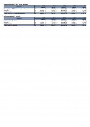 Financial Modeling For Planning Marketing Agency Business In Excel BP XL Unique Template