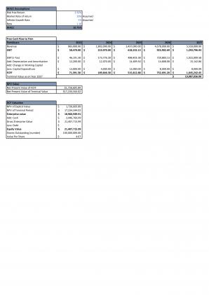 Financial Modeling For Planning Marketing Agency Business In Excel BP XL Downloadable Template