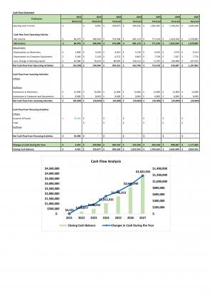 Financial Modeling For Planning Ultimate E Commerce Business In Excel BP XL Researched Template